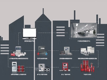 消防物聯(lián)網(wǎng)火災(zāi)報(bào)警監(jiān)控